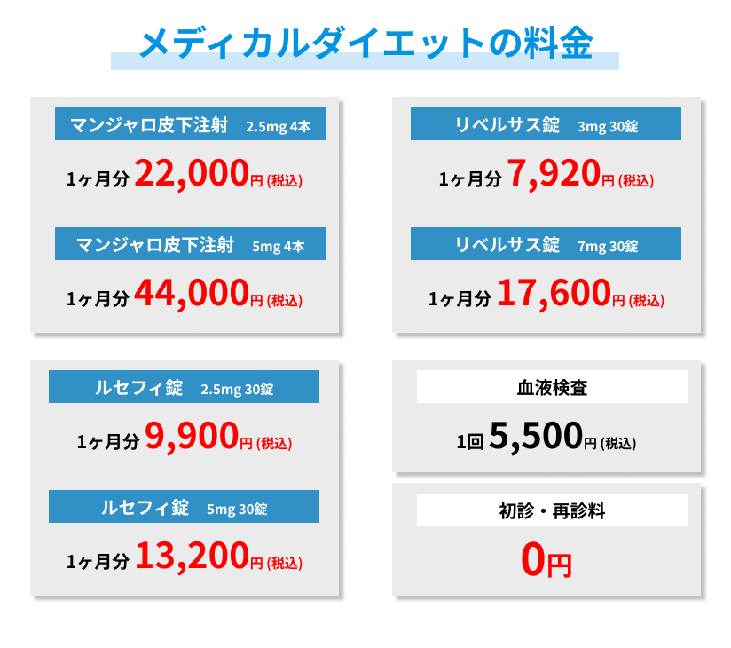メディカルダイエット金額
血液検査5,500円/初診・再診料0円/マンジャロ皮下注射2.5mg1ヶ月(4本):22,000円/マンジャロ皮下注射5mg1ヶ月(4本):44,000円/リベルサス錠3mg1ヶ月(30錠):7,920円/リベルサス錠7mg1ヶ月(30錠):17,600円/ルセフィ錠2.5mg1ヶ月(30錠):9,900円/ルセフィ錠5mg1ヶ月(30錠):13,200円
